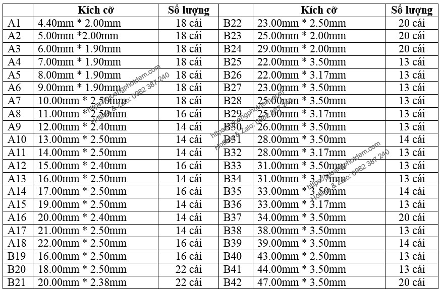 Các loại kích cỡ hộp gioăng máy xúc đào Kobelco cỡ lớn